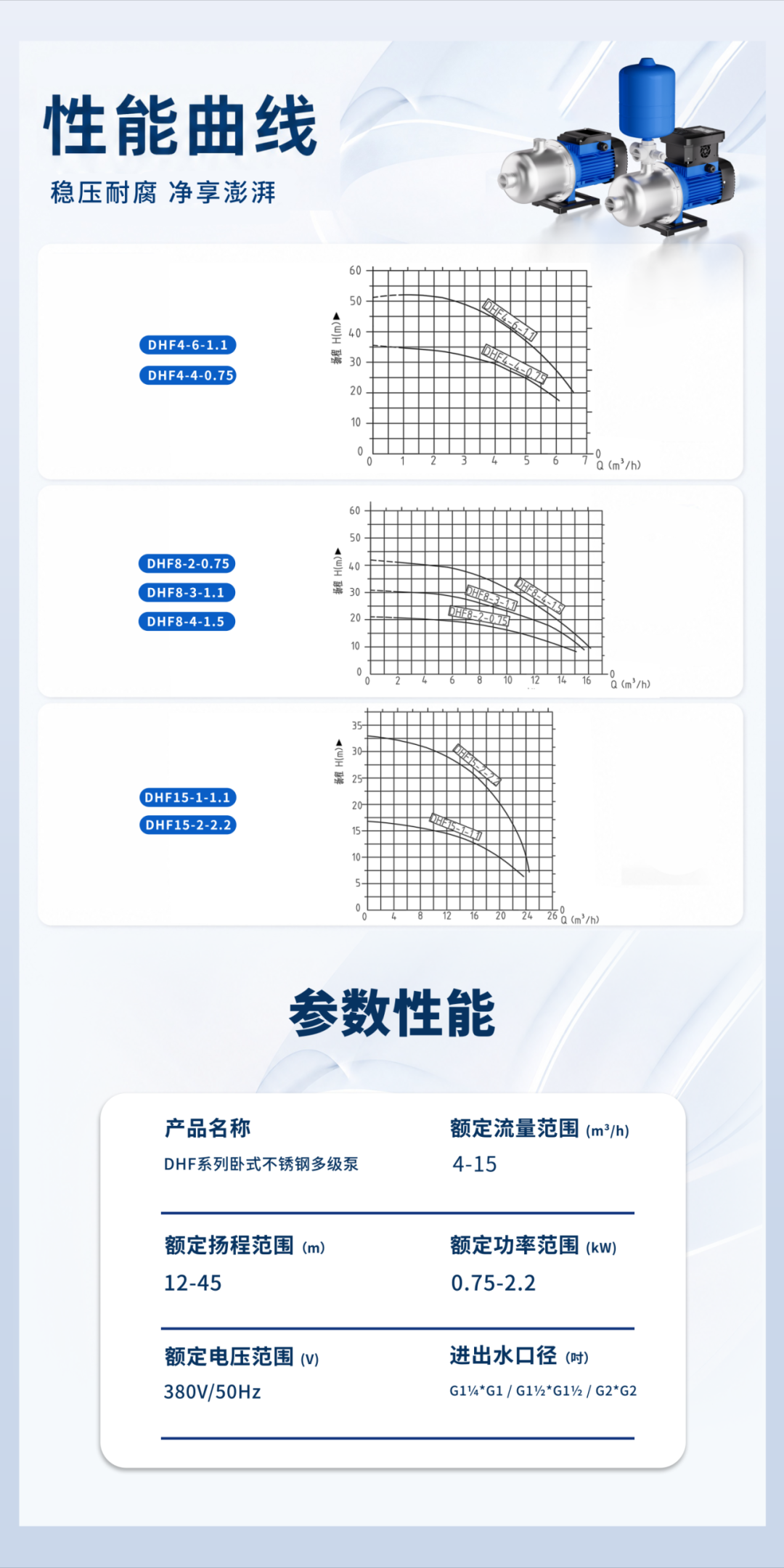 稳压耐腐,净享澎湃 | DHF系列卧式不锈钢多级泵
