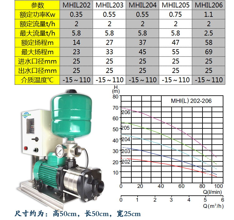 Wilo威乐MHIL202变频增压泵