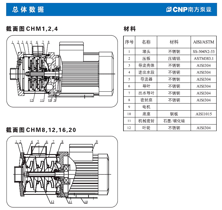 南方CHM16-1不锈钢卧式增压泵
