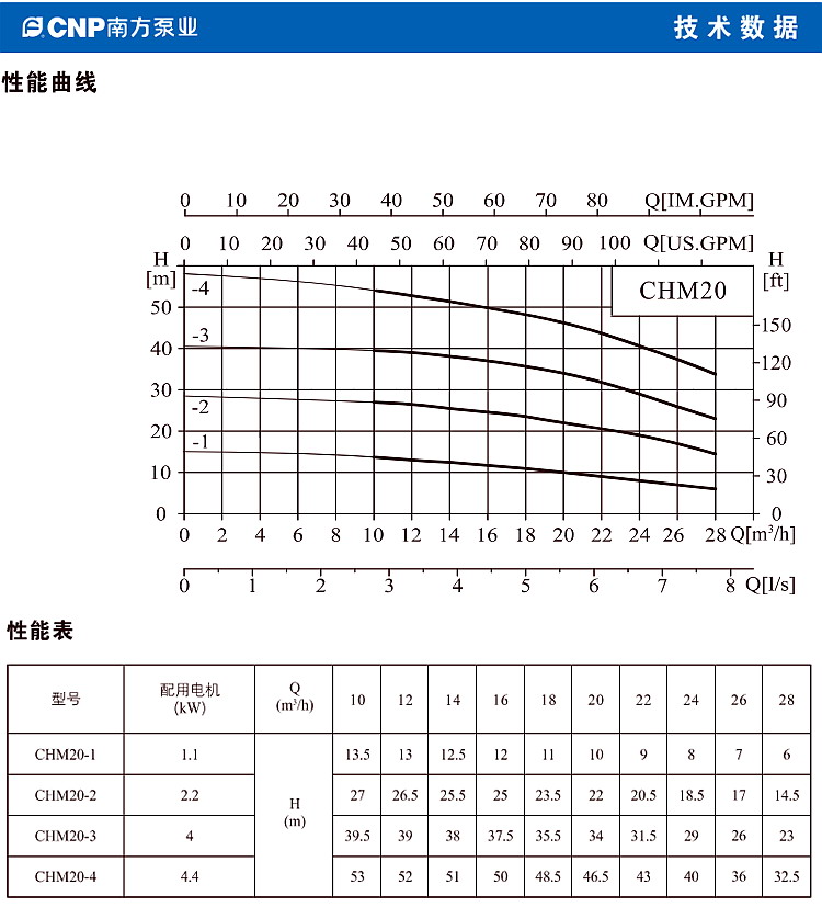 CHM20-2南方卧式多级离心泵