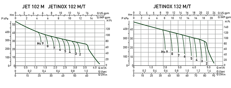 自吸增压泵DAB戴博JET102M