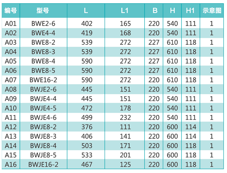 新界原装卧式变频增压泵BWJE4-6