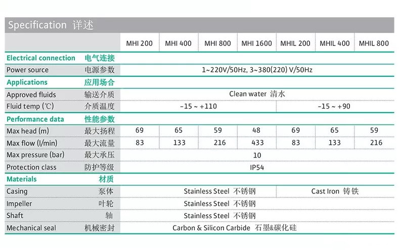 威乐MHI203卧式不锈钢离心泵