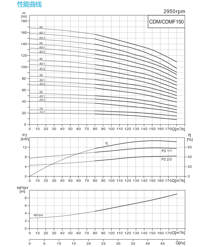 立式75kw增压泵南方CDMF150-60
