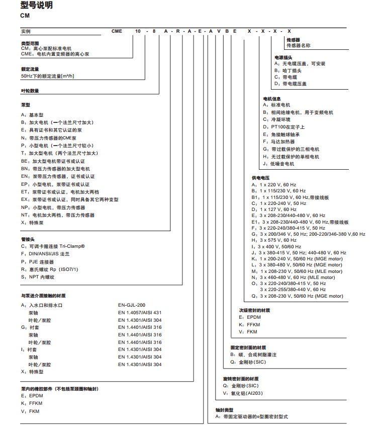 格兰富卧式增压泵CM1-5A