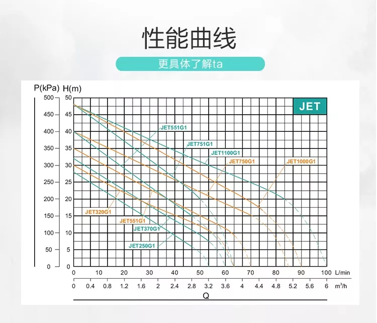 不锈钢自吸清水泵JET550G1