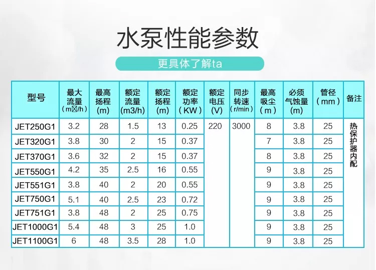 不锈钢自吸清水泵JET550G1