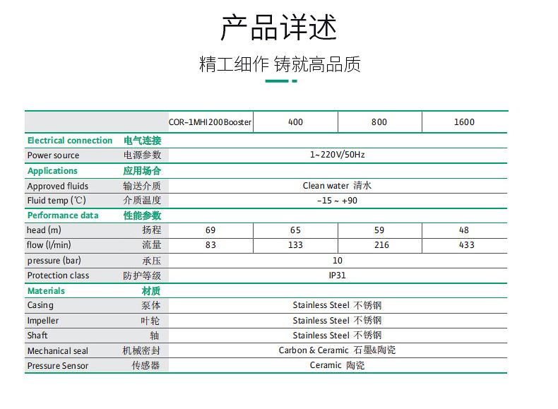 威乐原装变频增压水泵COR-1MHI1604/Booster