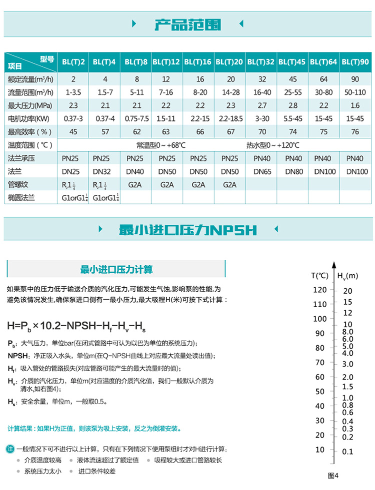 30kw立式多级泵新界BL(T)90-4