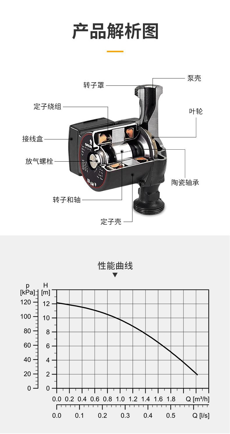 小户型家用增压泵格兰富UPA15-120