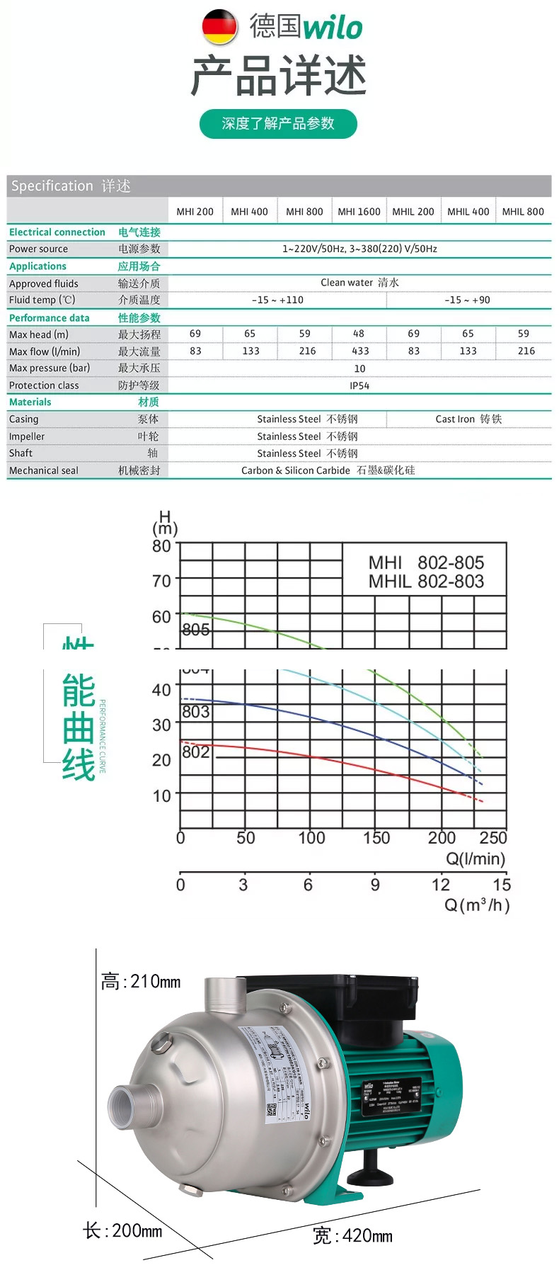 卧式增压泵威乐MHI205