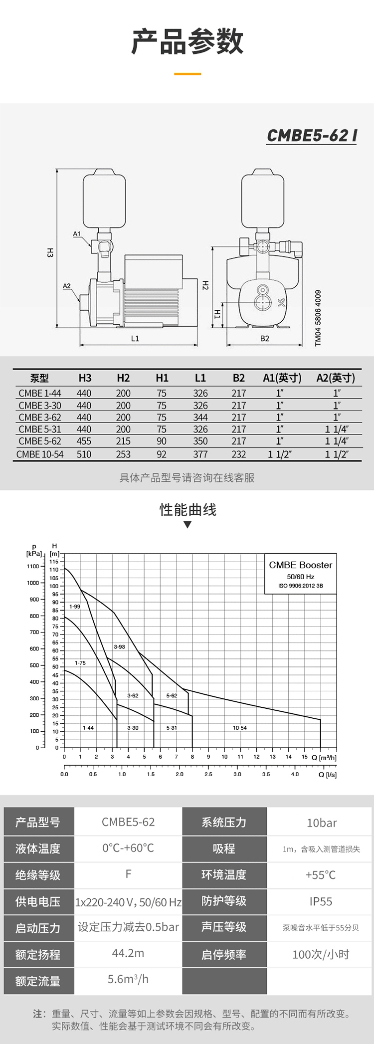 智能不锈钢变频增压泵CMBE5-62