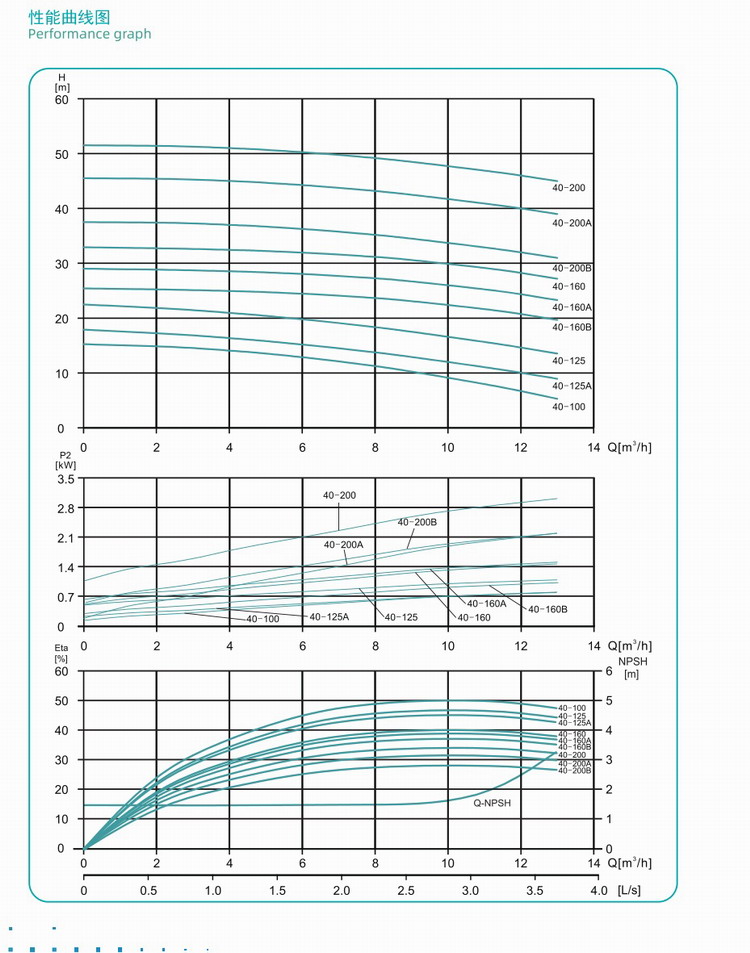 管道循环增压泵新界SGL40-160AG