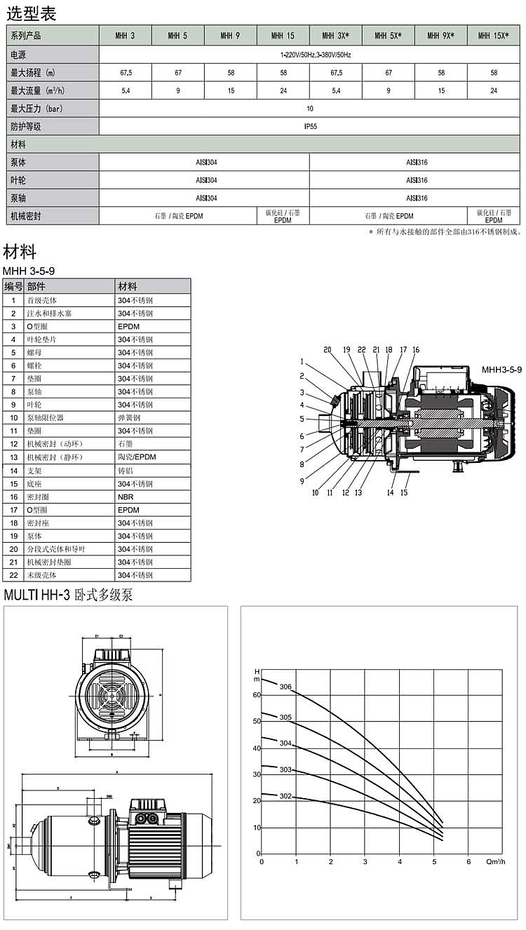 DAB戴博MHH3/03M(T)不锈钢卧式多级离心泵