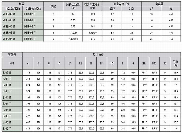 DAB戴博MHH3/03M(T)不锈钢卧式多级离心泵