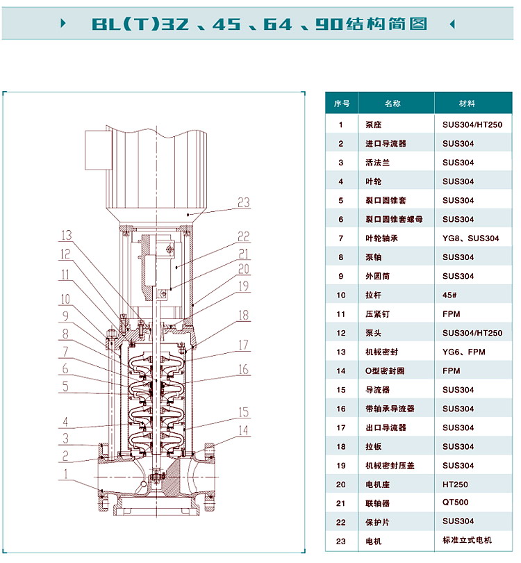 新界立式增压泵BLT45-9-2