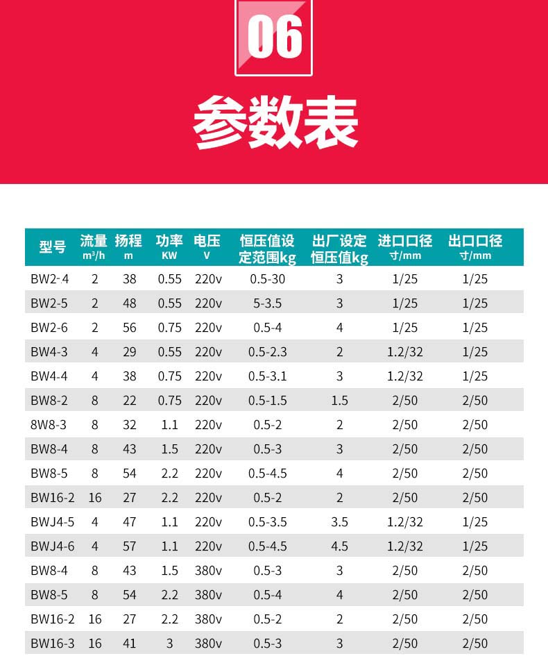 新界卧式离心泵BW2-5不锈钢变频全自动