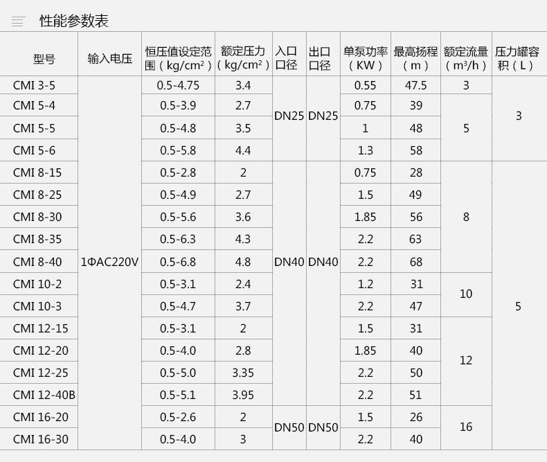 宾馆客房自来水增压泵全自动恒压变频