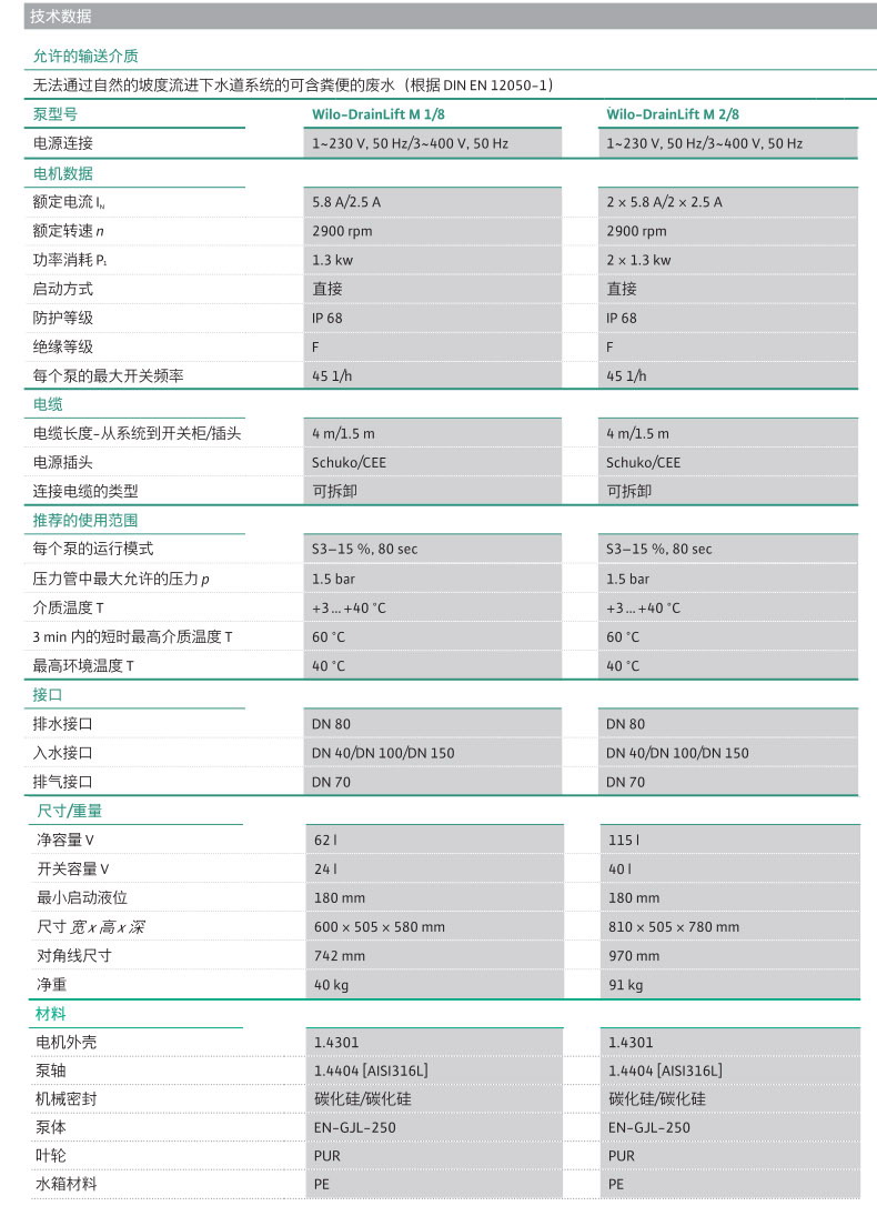 别墅全自动小型污水提升泵站