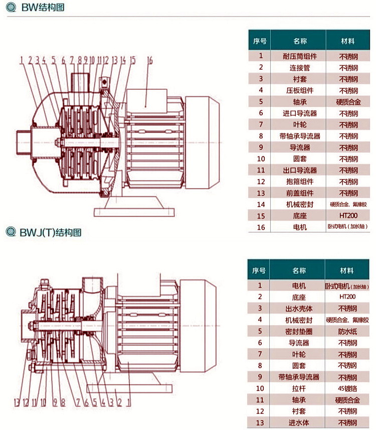 不锈钢卧式多级离心泵