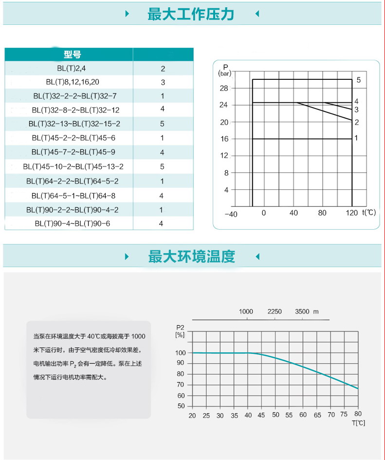 不锈钢立式多级离心泵