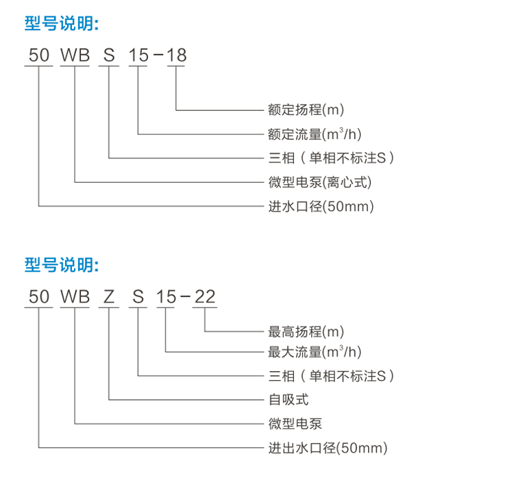 4kw不锈钢水泵65WBS25-30