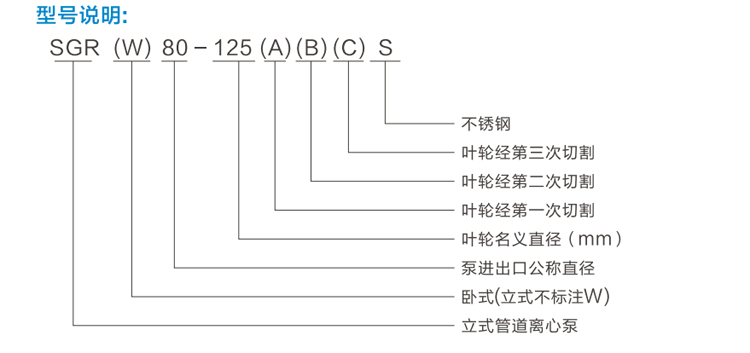 不锈钢立式管道泵SGR40-125-S