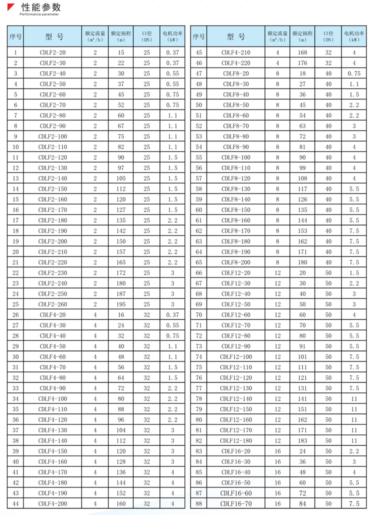 3kw立式增压泵CDLF16-30