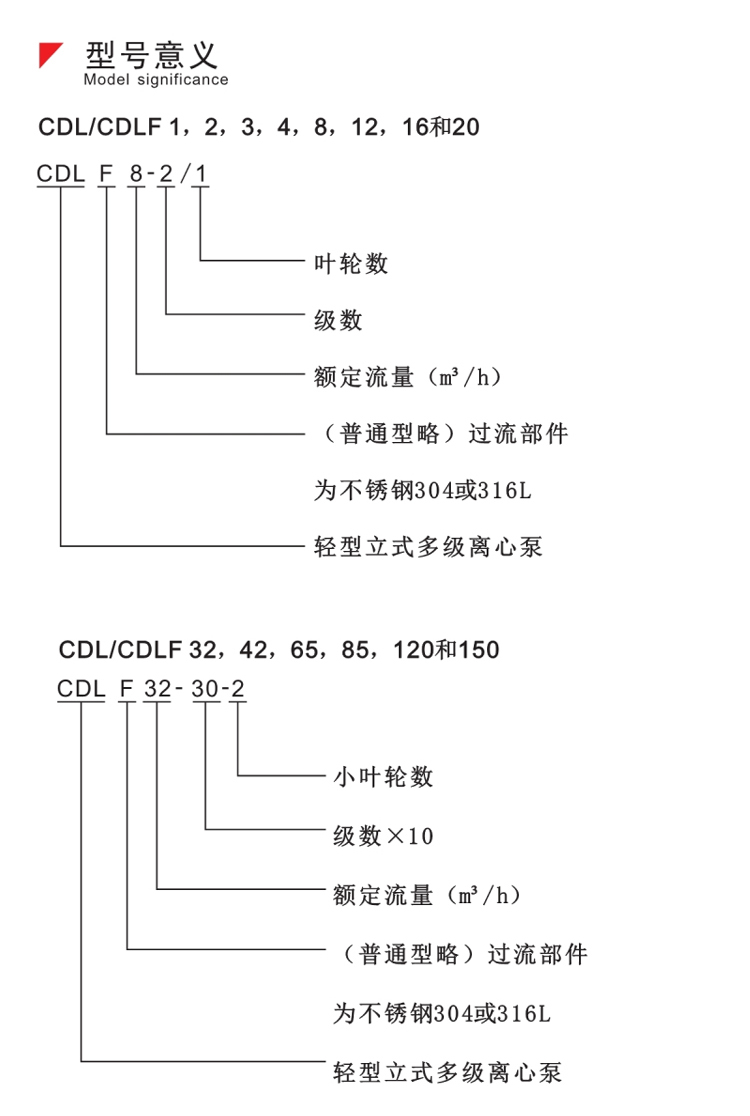 3kw立式增压泵CDLF16-30