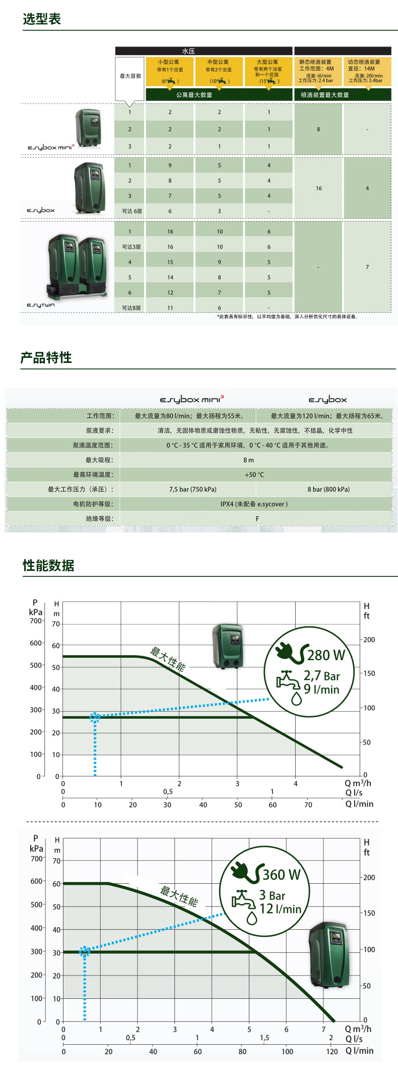 戴博E.SYBOX mini变频增压泵