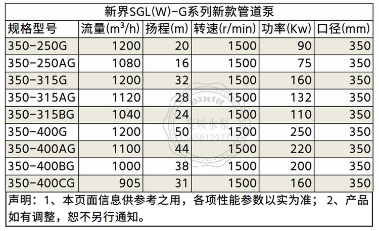 220kw工业管道泵新界SGL350-400AG