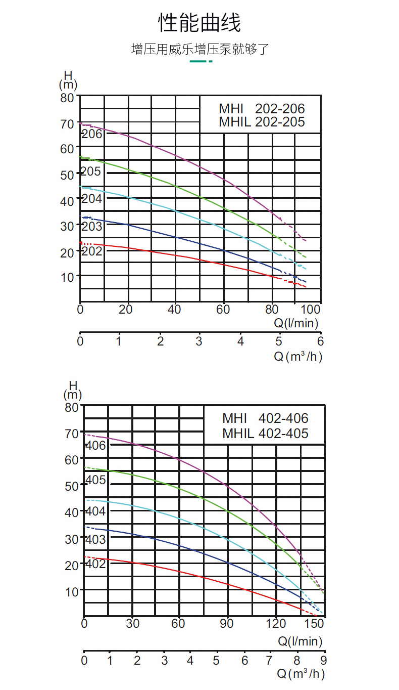 WILO威乐MHI204原装全自动增压泵
