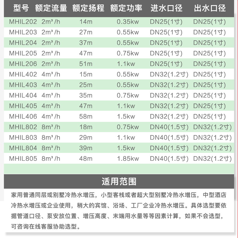 德国威乐MHIL804全自动变频增压泵