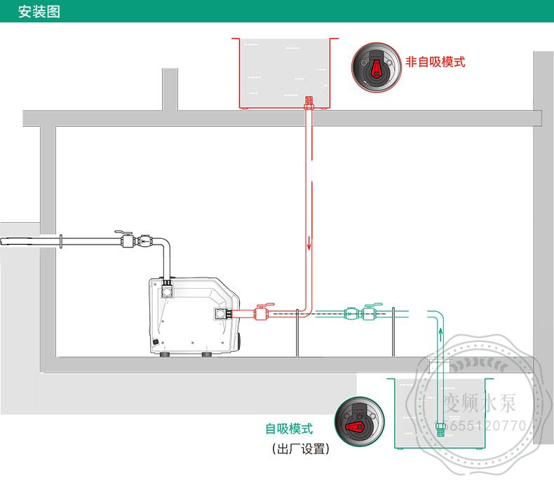 Wilo-lsar BOOTS5-E-3家用增压泵