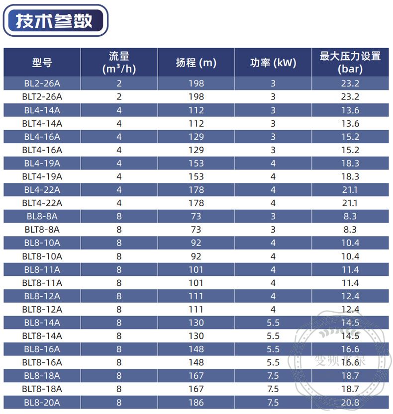 新界永磁变频泵BLT4-14A立式多级泵