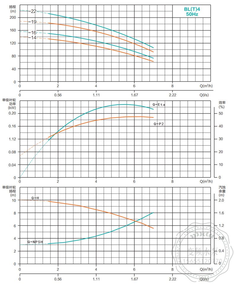 新界永磁变频泵BLT4-14A立式多级泵