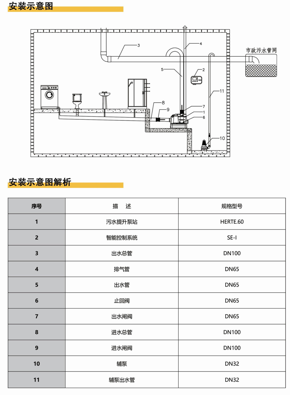 德国瓦赫HERTE.60全密闭单泵外置式污水提升泵站