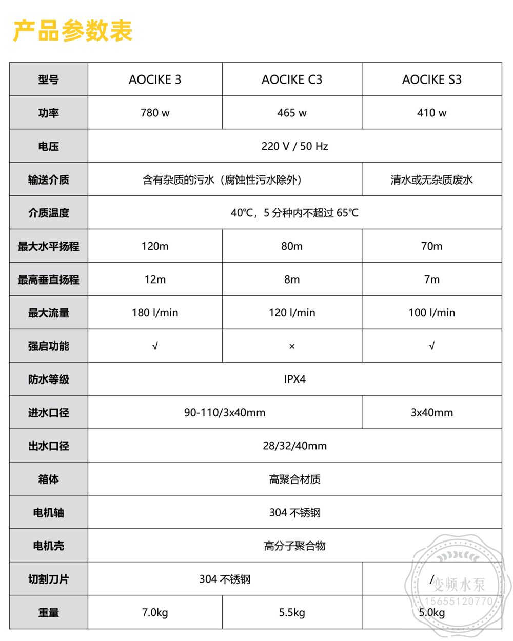 德国瓦赫水泵AOCIKE S3静音家用污水提升器