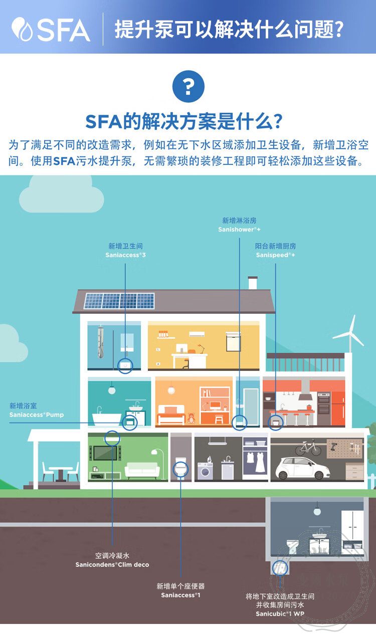 SFA升利流污水提升泵