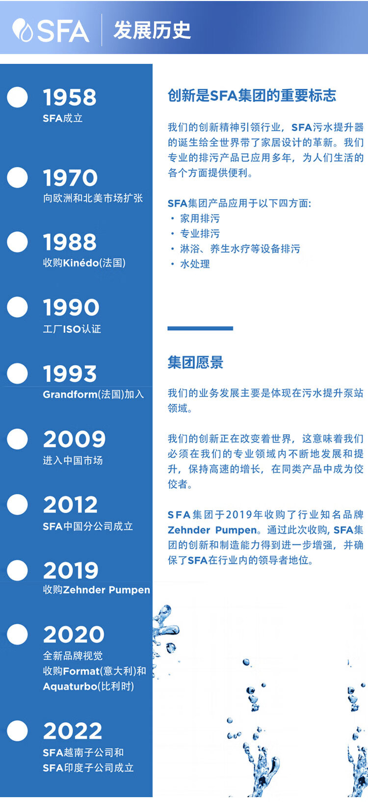 SFA升利添污水提升泵