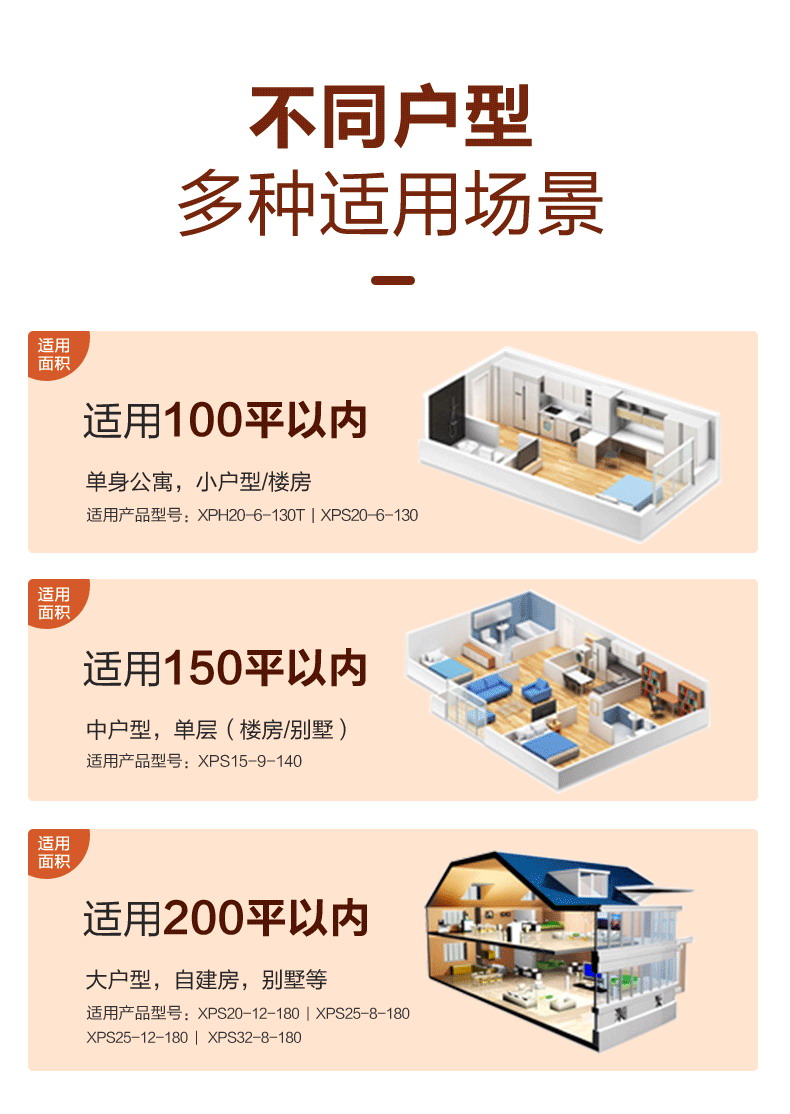 新界XPS15-9-140屏蔽循环泵