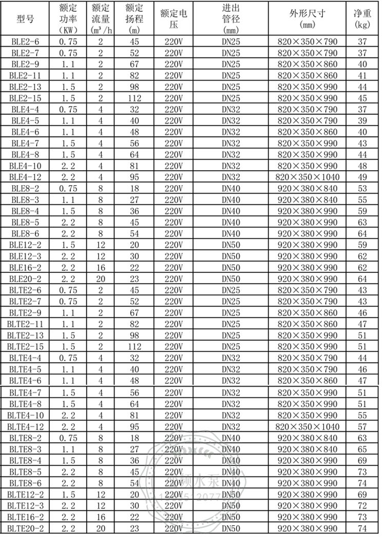 新界BLTE2-9全集成背包式智能变频增压泵