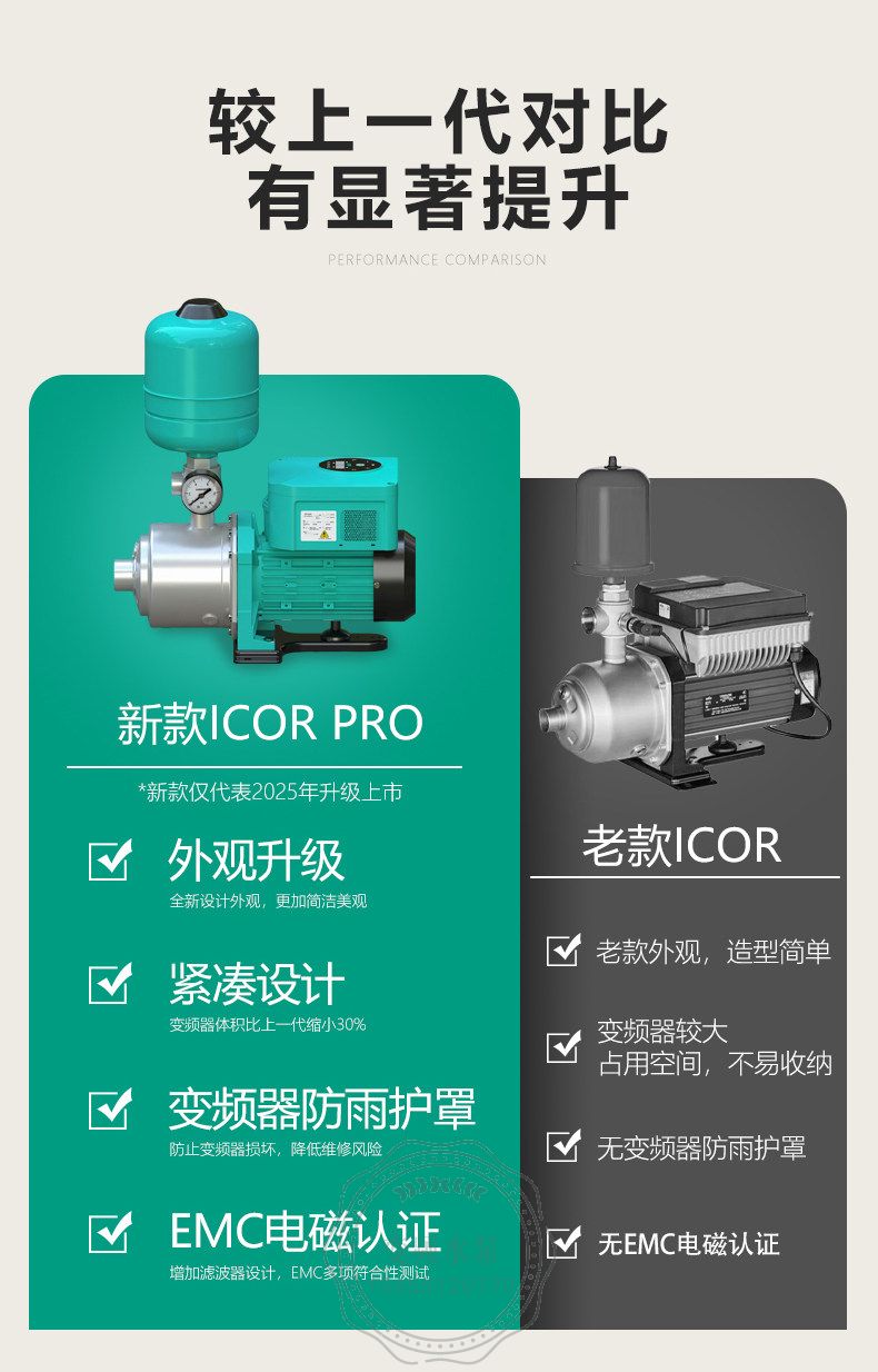 Wilo威乐Isar iCOR Pro4-65一体化智能变频供水机组