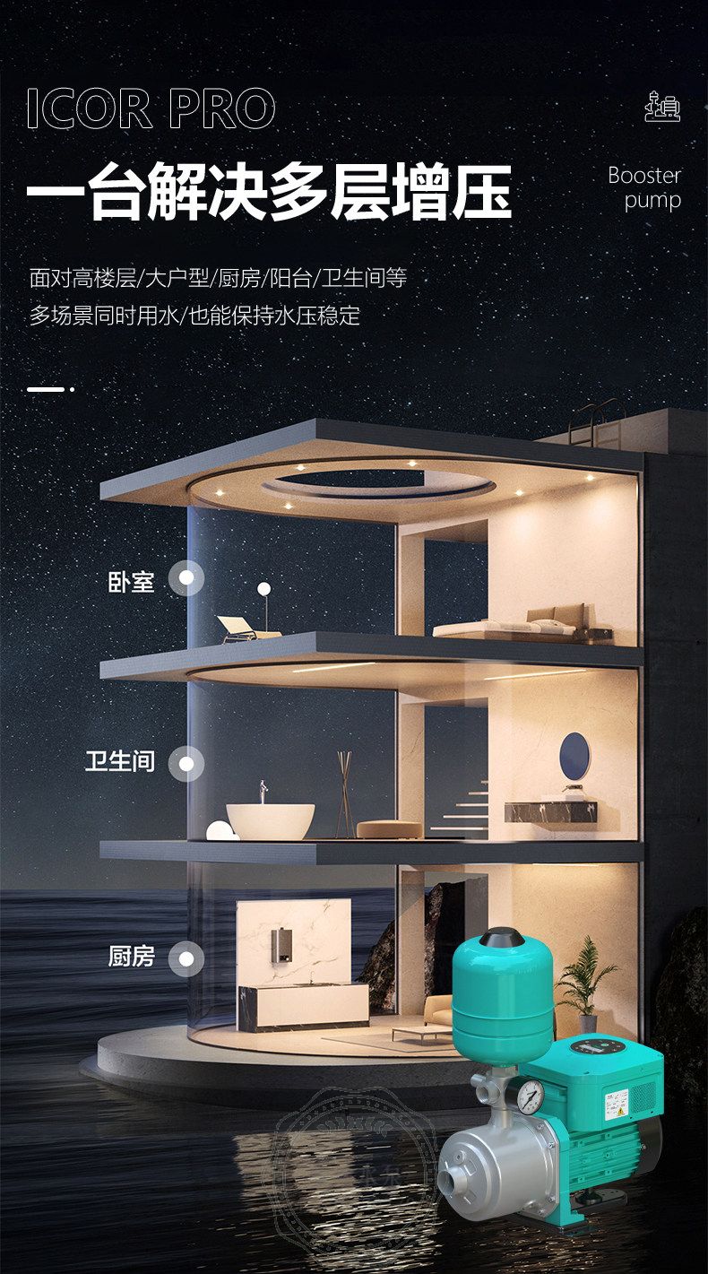 Wilo威乐Isar iCOR Pro4-65一体化智能变频供水机组