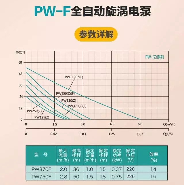 新界PW750F全自动家用增压泵