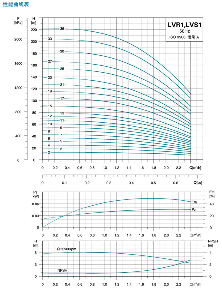 003-LVR(S)1曲线图.jpg